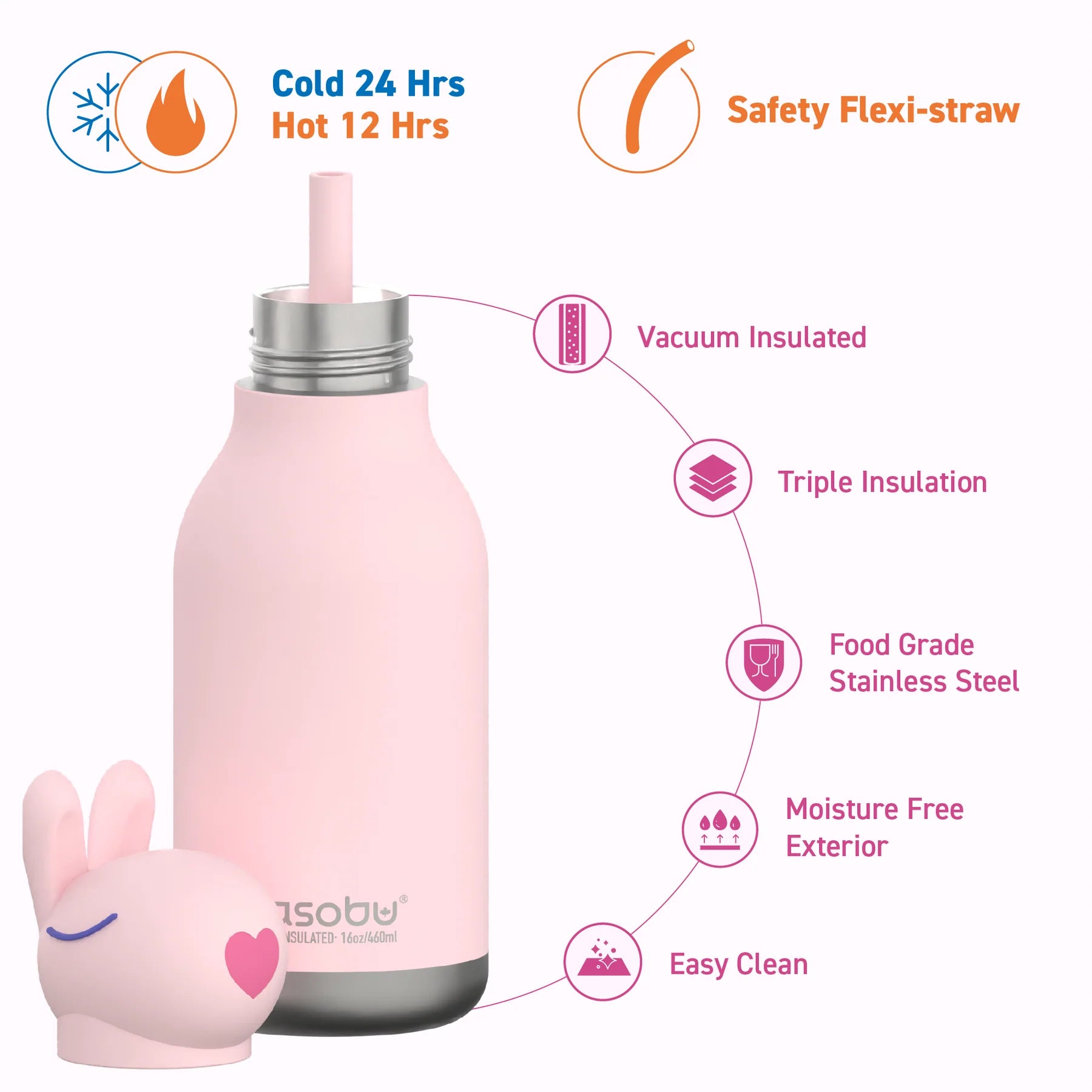 Botella térmica BESTIE 460ml.· conejo