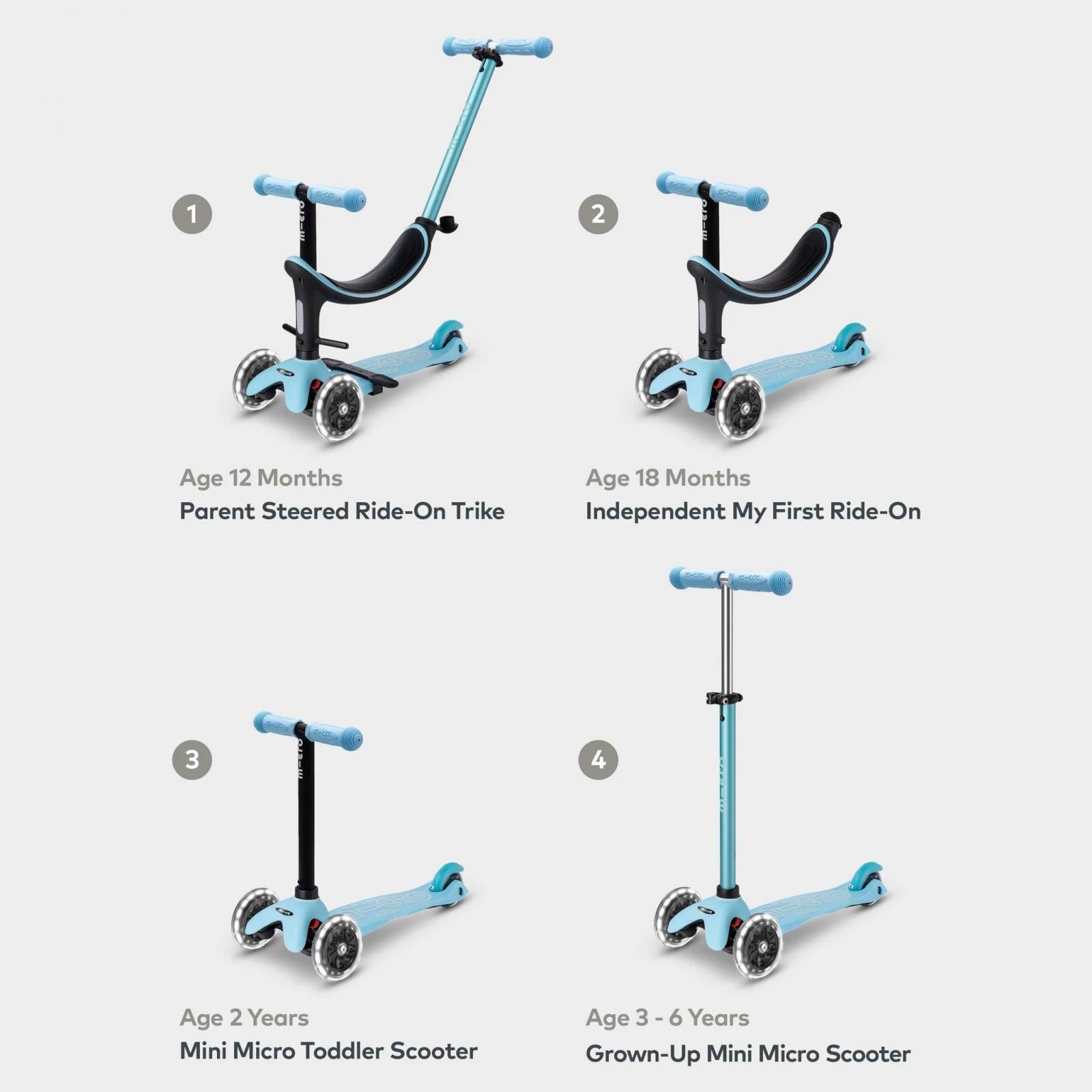 Patinete mini 4en1 DELUXE LED