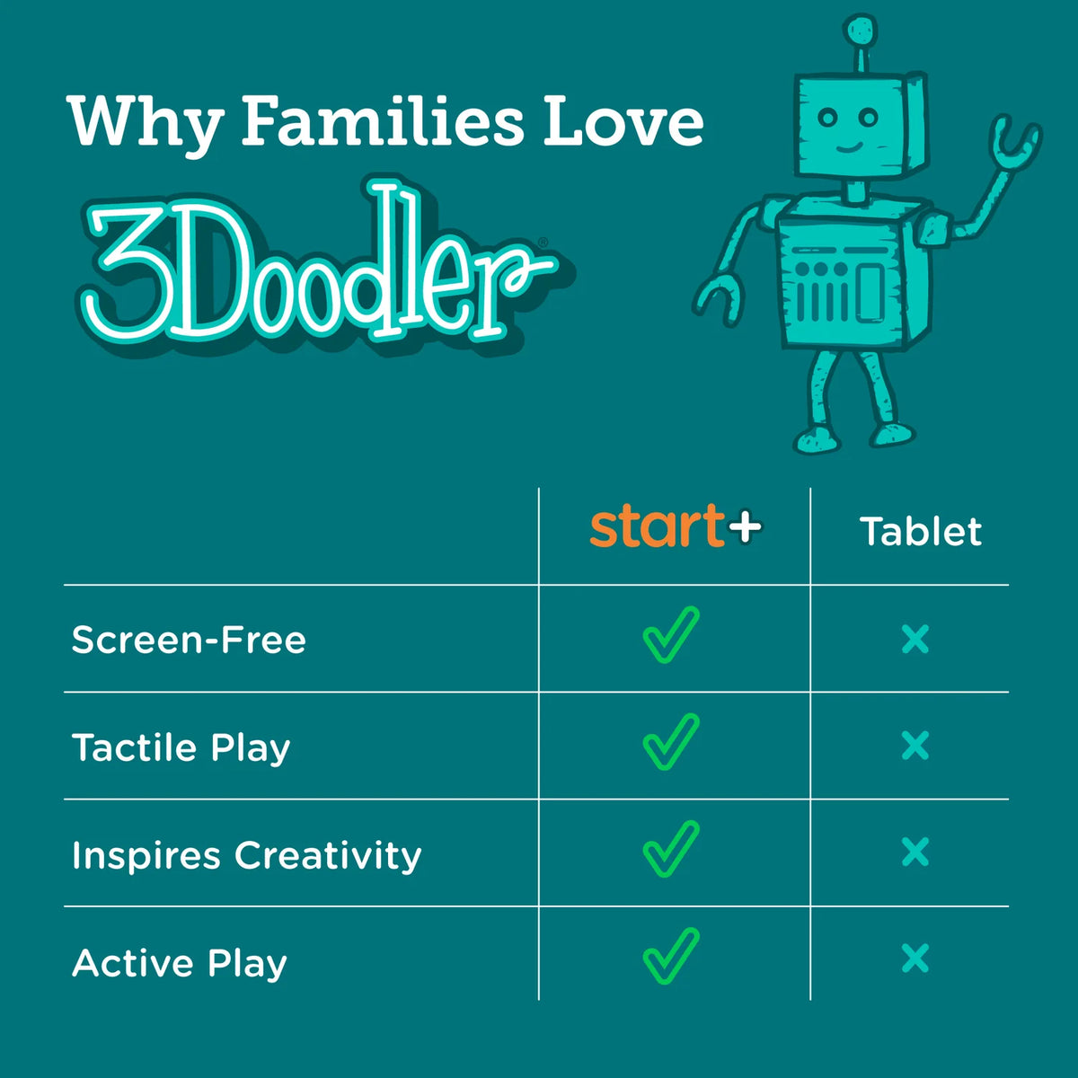 3Doodler Start+ ¡lápiz 3D!